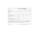 Climatiseur mobile Beko BP412C